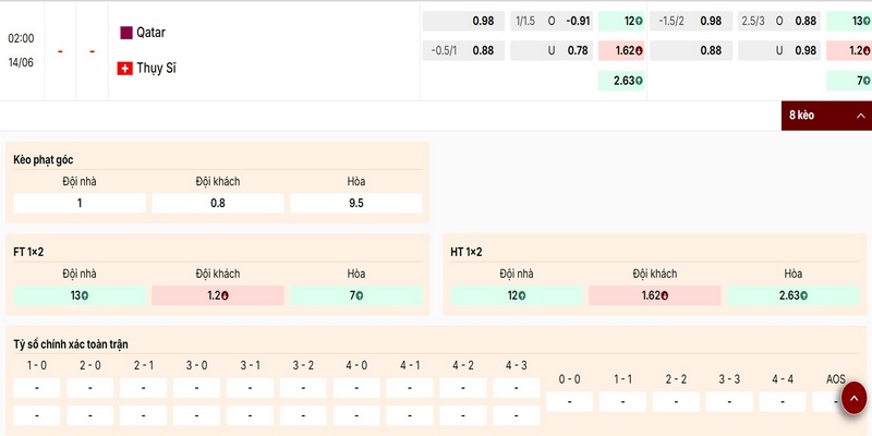 Nhận định bảng kèo trận đấu Qatar vs Thụy Sĩ